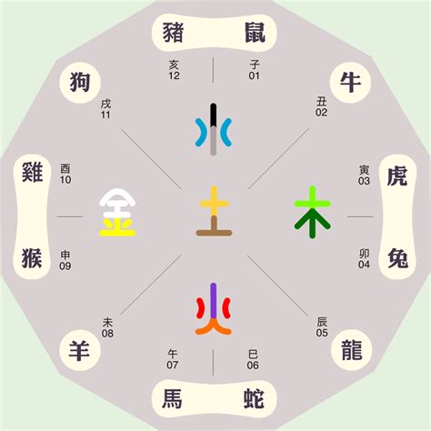 邱字五行|邱的五行属性是什么